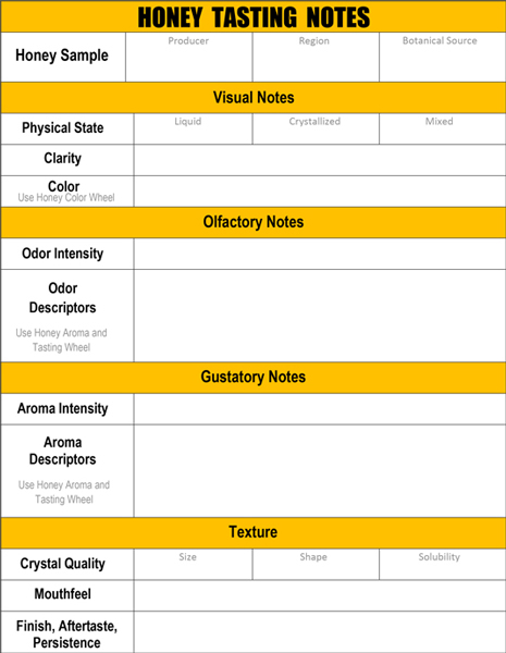 Degustazione di miele per aFamilyToday Cheat Sheet