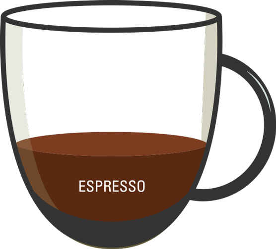 Come ordinare il caffè?