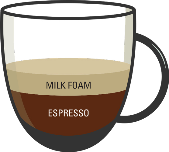 Come ordinare il caffè?