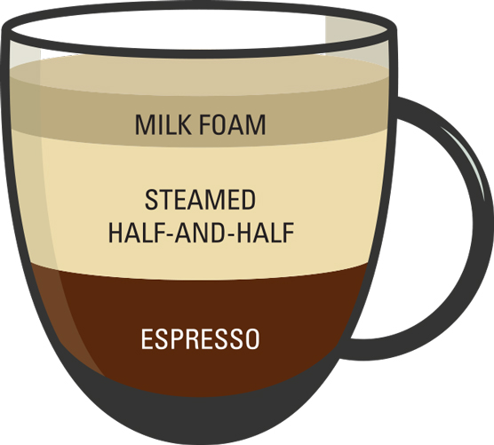 Come ordinare il caffè?