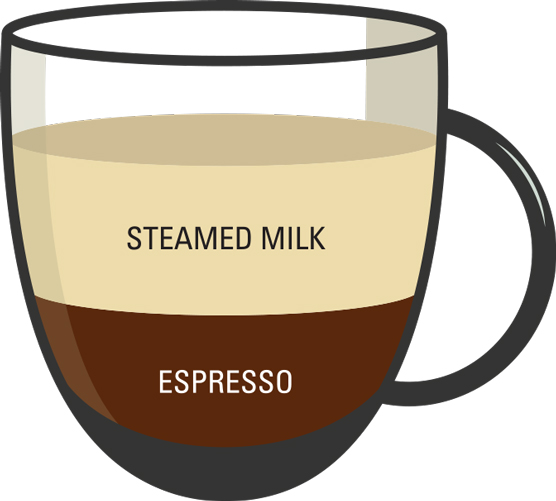 Come ordinare il caffè?