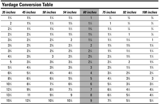 Trattamenti per finestre e fodere per aFamilyToday Cheat Sheet