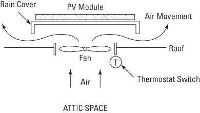 Solar Power Your Home For aFamilyToday Cheat Sheet