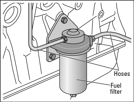 Come funzionano i motori diesel?