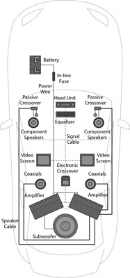 Car Audio For aFamilyToday Cheat Sheet