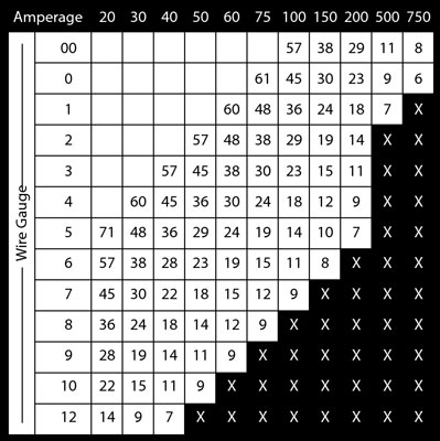 Car Audio For aFamilyToday Cheat Sheet