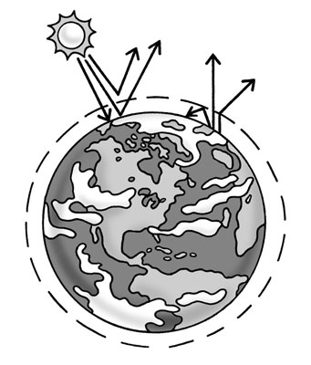 Comprendere gli effetti del cambiamento climatico e del riscaldamento globale