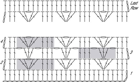 Come seguire un diagramma di punto all'uncinetto