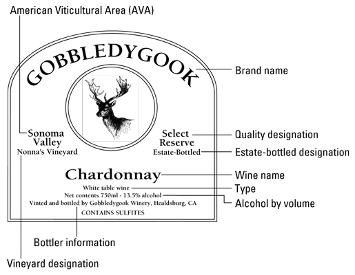 Capire le etichette dei vini americani