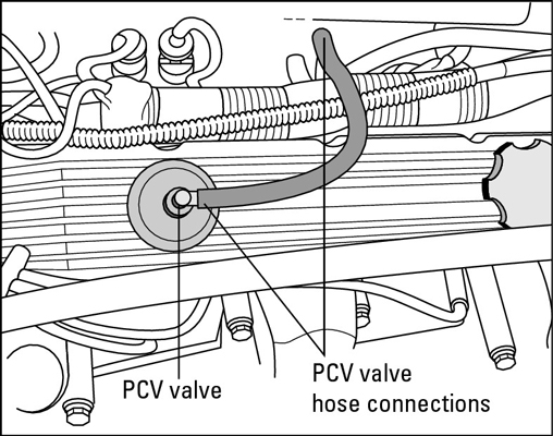Come cambiare la valvola PCV di un veicolo