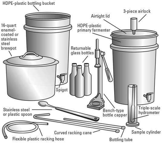 Homesteading: cosa ti serve per fare la birra