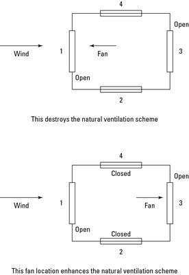 Raffreddare la tua casa in modo più efficiente con la ventilazione naturale