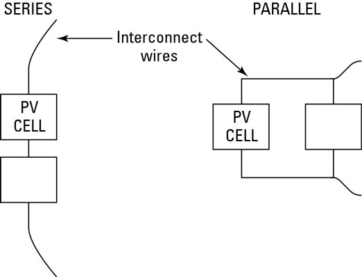In che modo le celle fotovoltaiche convertono la luce solare in elettricità?