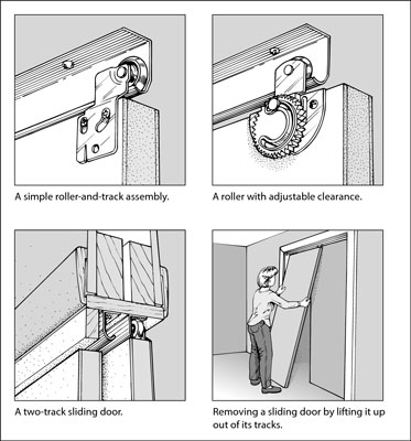 Come mantenere e riparare le porte scorrevoli