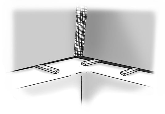 Come installare il backerboard in cemento intorno a una vasca?
