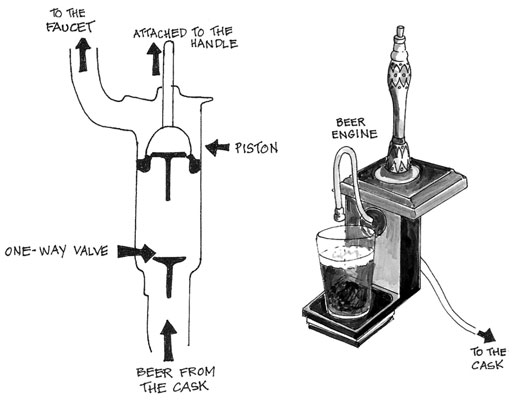 Erogazione di birra reale