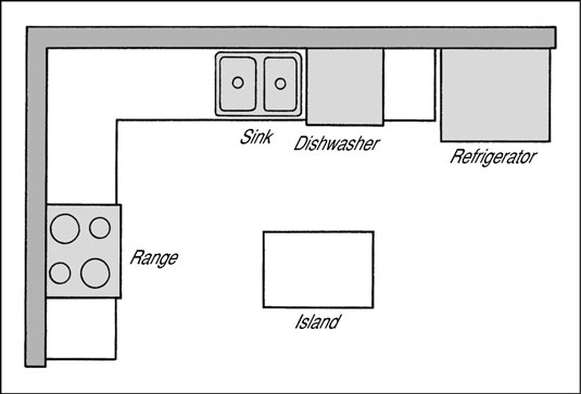 Scegliere un layout per la tua cucina