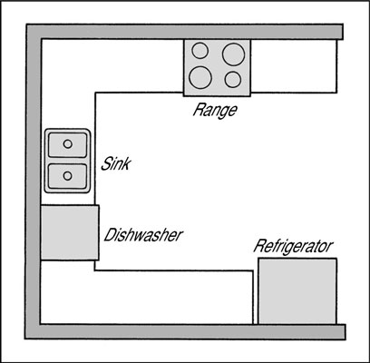 Scegliere un layout per la tua cucina