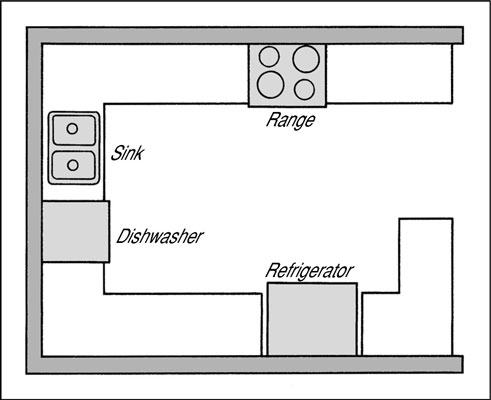 Scegliere un layout per la tua cucina