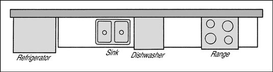Scegliere un layout per la tua cucina