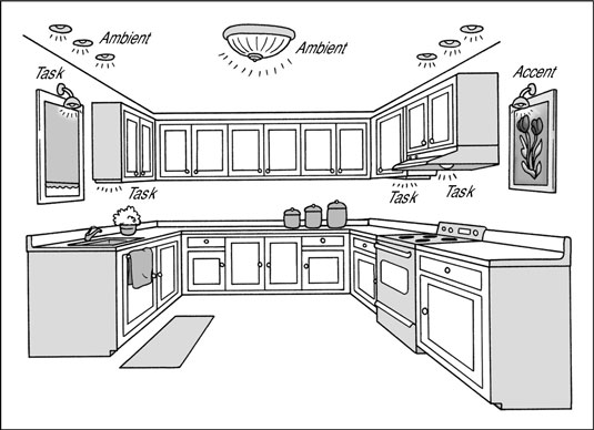 Abbinare l'illuminazione della cucina alle attività