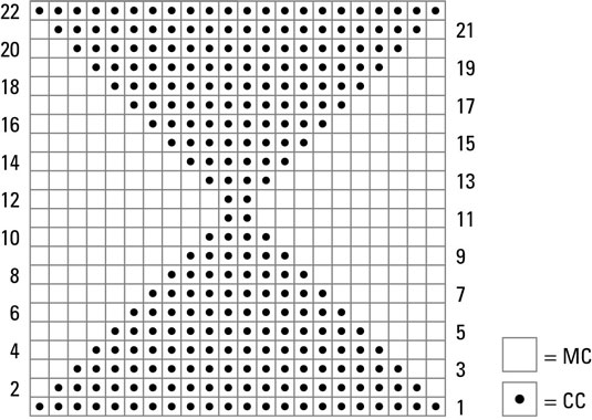 Come lavorare i sottobicchieri con un disegno geometrico