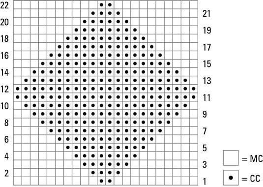 Come lavorare i sottobicchieri con un disegno geometrico