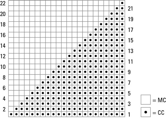 Come lavorare i sottobicchieri con un disegno geometrico