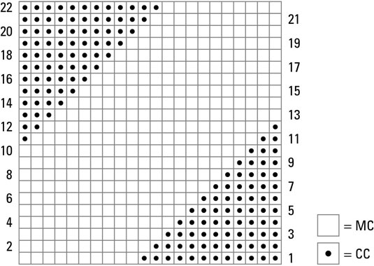 Come lavorare i sottobicchieri con un disegno geometrico