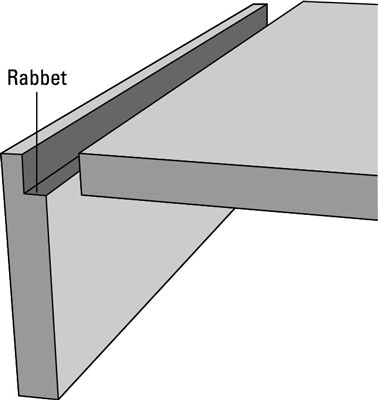 Tipi di giunti per la costruzione di alveari