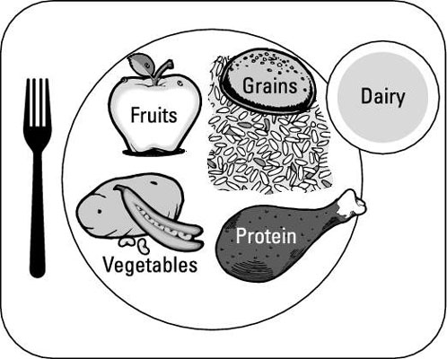 Modifica dell'USDA MyPlate per il diabete