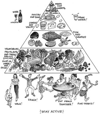 Mangiare e Vivere alla Mediterranea