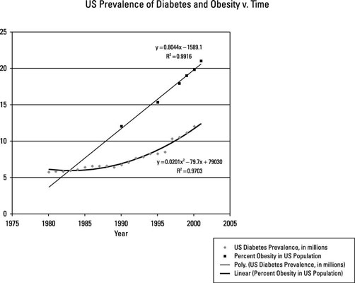 Il ruolo della massa corporea nel diabete di tipo 2