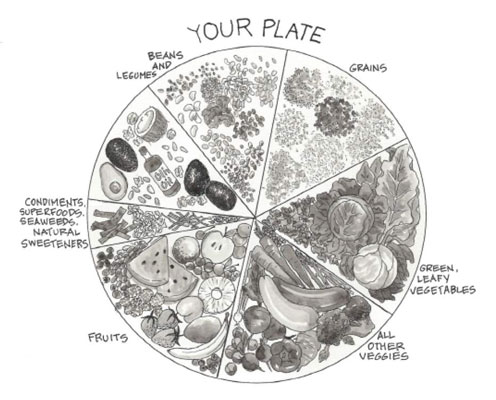 Servire le giuste proporzioni in una dieta a base vegetale