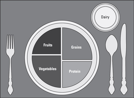 Ripensare la nutrizione per lo stile di vita Paleo: la piramide alimentare della USDA difettosa