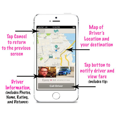 Che cos'è il lyft?