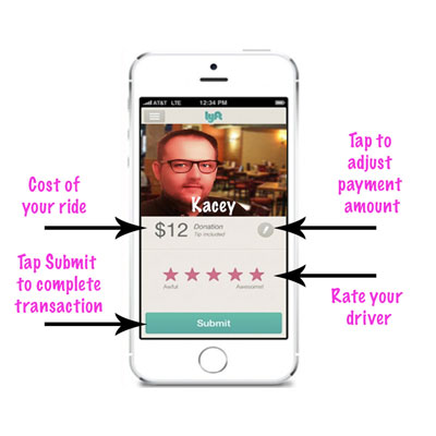 Che cos'è il lyft?
