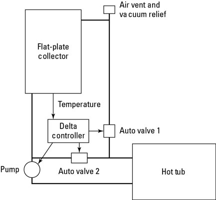 Come utilizzare i sistemi a pavimento radiante
