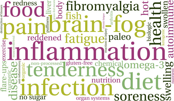 Dieta antinfiammatoria per aFamilyToday Cheat Sheet